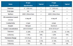 官网可向客户提供6英寸碳化硅外延片