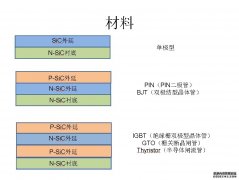 官网可提供n型、p型外延片 